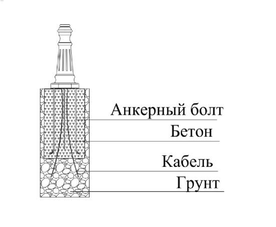 Анкерная Закладная деталь - вид 2